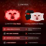 VISO - FDA Certified Red Light Therapy Mask Lumara